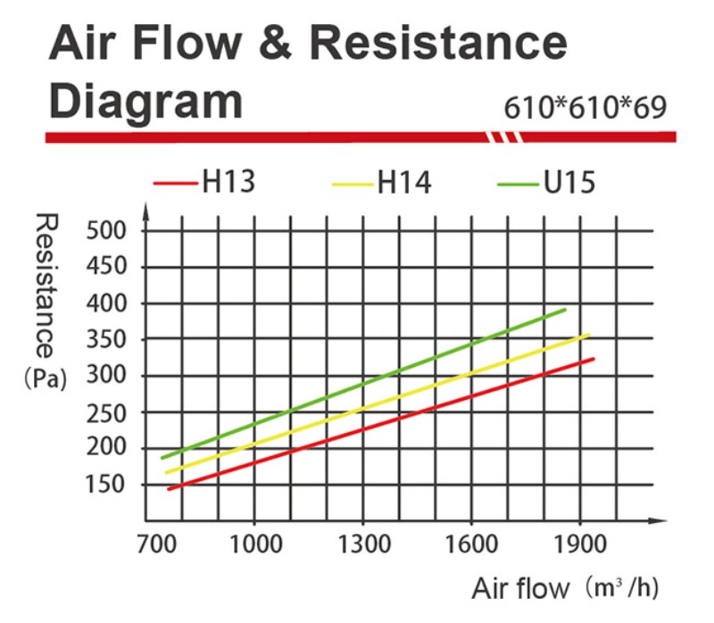 air filter Manufacturer