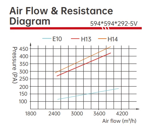 v-bank filter air flow