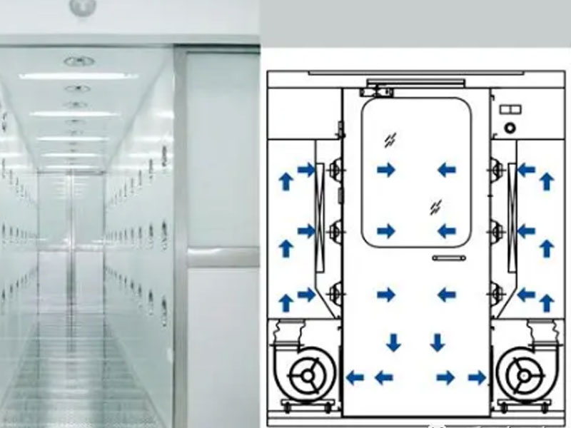 Principes structurels, classification et application des douches à air d'équipement de purification d'air anormal