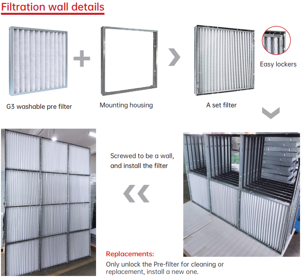 filtration wall details