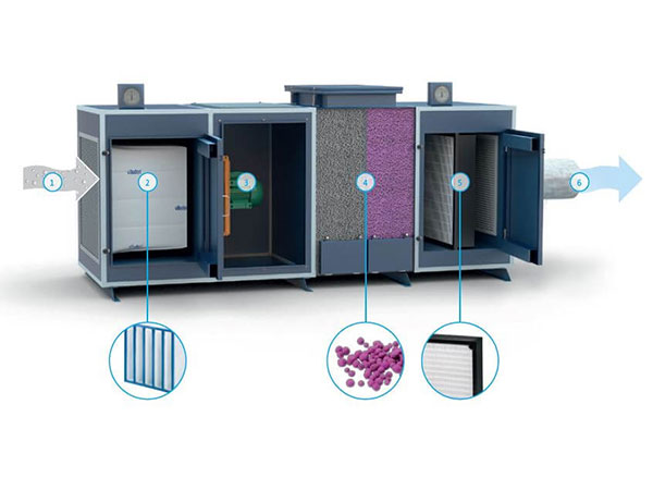 Custom Air Filtration Systems: Specifying Non-Standard HEPA and Chemical Filters for Specialized Industries
